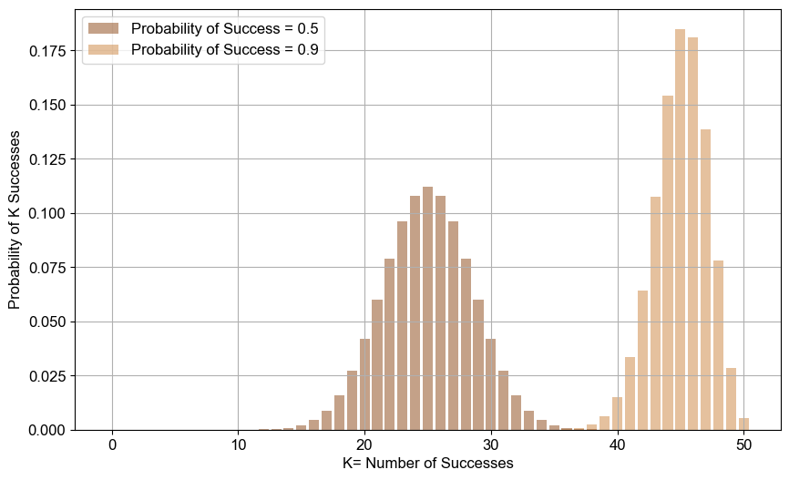 Binomial Distribution